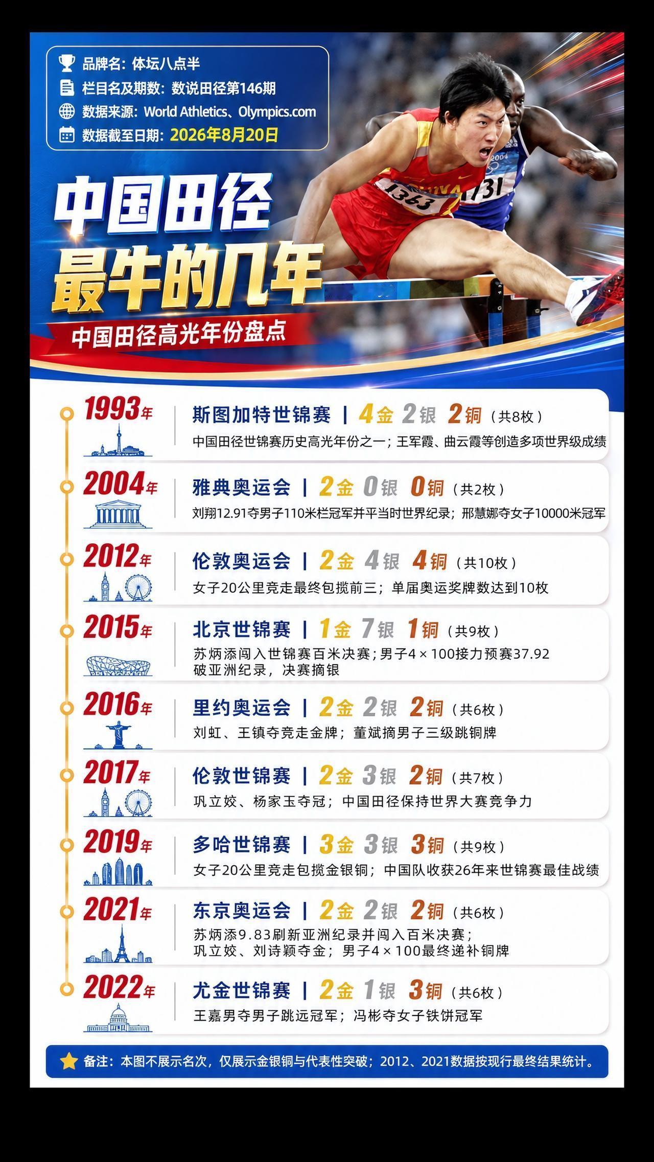 奥运会苏炳添110米栏跑步短跑