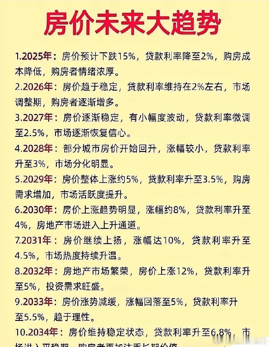 房价未来的大趋势​​​