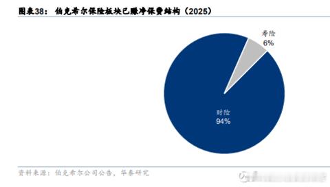 巴菲特为什么不怎么买寿险，主要原因，就是他买保险公司，不是投资者的身份，而是管理