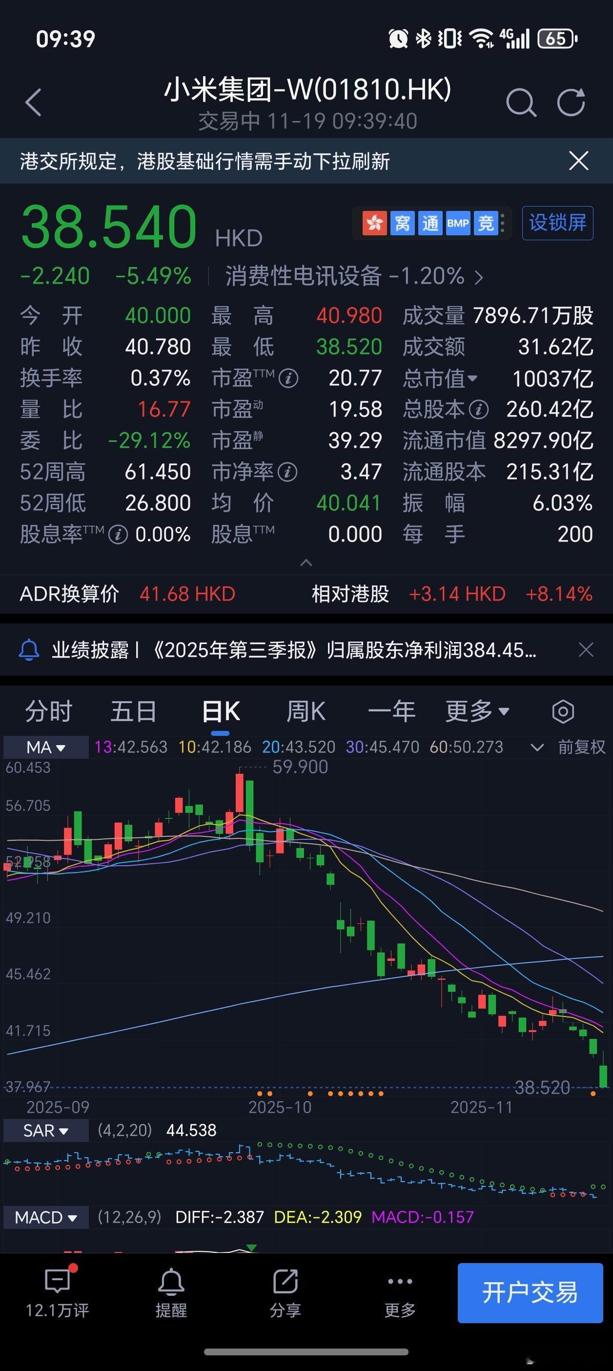 小米股价都30多了，是不是可以抄底了？