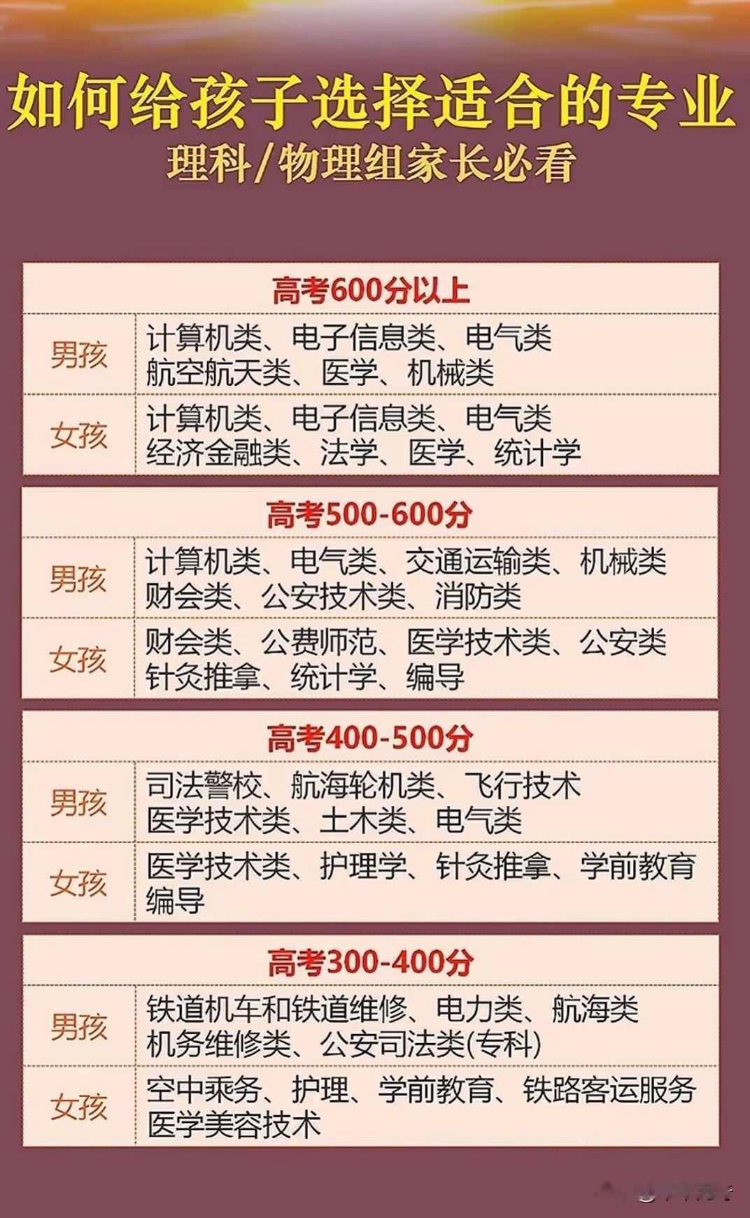 面对高考志愿填报，许多家庭最纠结的莫过于“保学校”还是“选专业”。这并非一道非此