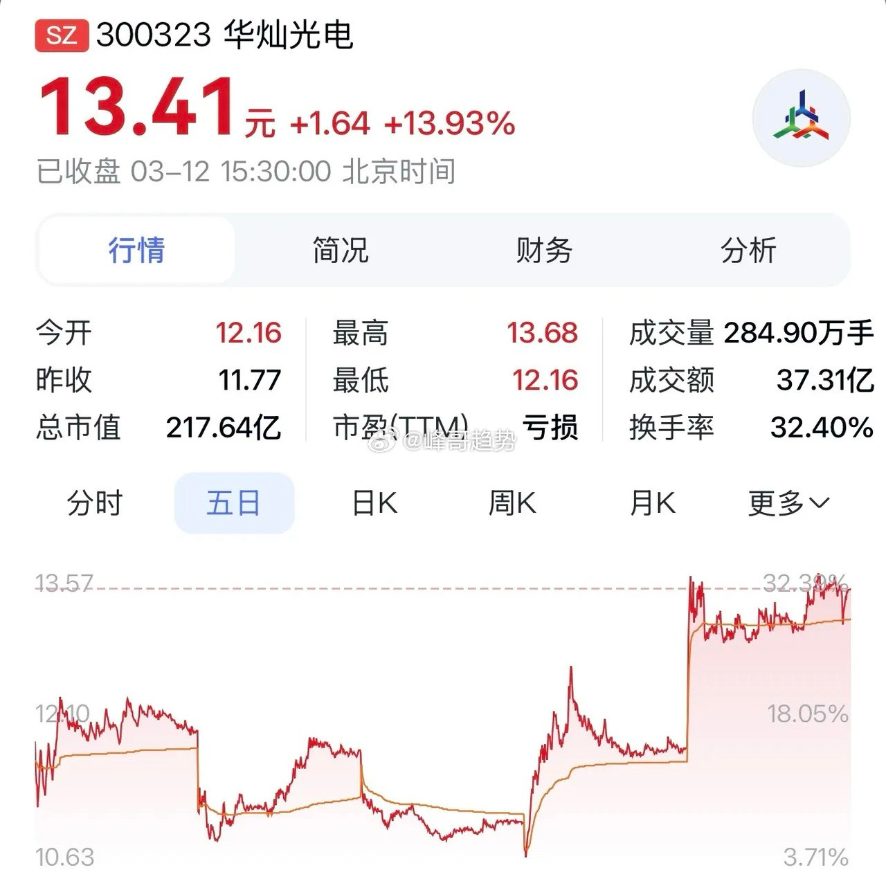 “华灿光电：携手英伟达布局CPO,MicroLED开合高光肘刻”在科技浪潮奔