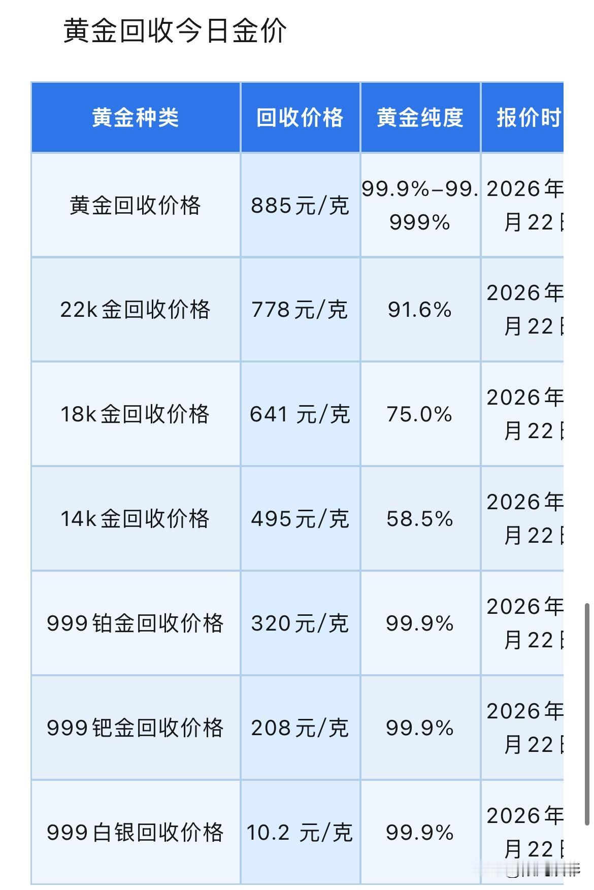 黄金回收报价！核心驱动分析，中东停火预期引爆多头！2026年7月22号，星