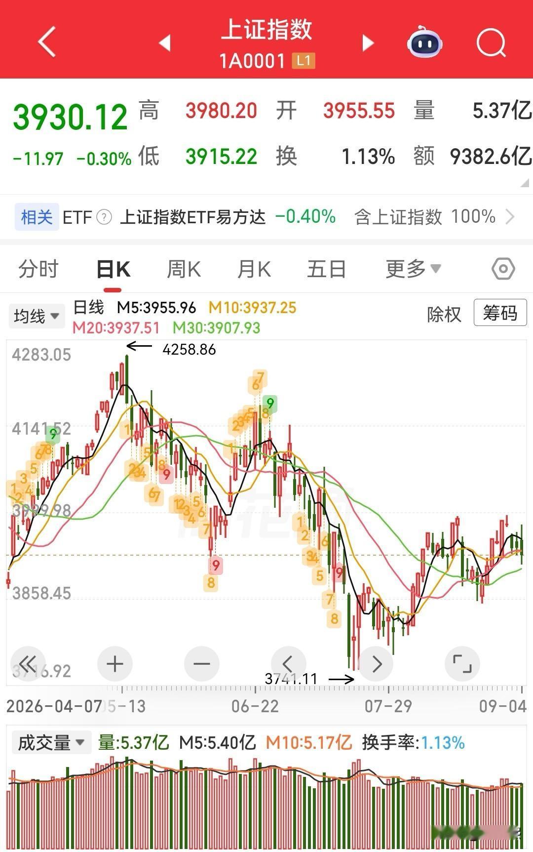 九月份全球股市最大的黑天鹅，将如何影响A股？目前，市场定价日本9月17-18