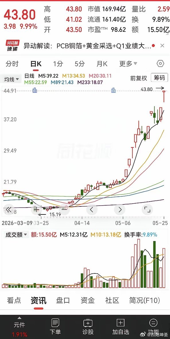 这个公司原来是做传统铸锻件的，只不过现在已经控股了山东金宝电子，切入了电子铜箔和