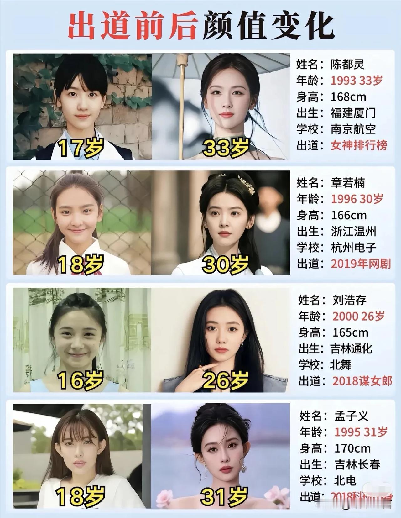 这些明星看看谁出道前后差别更大？