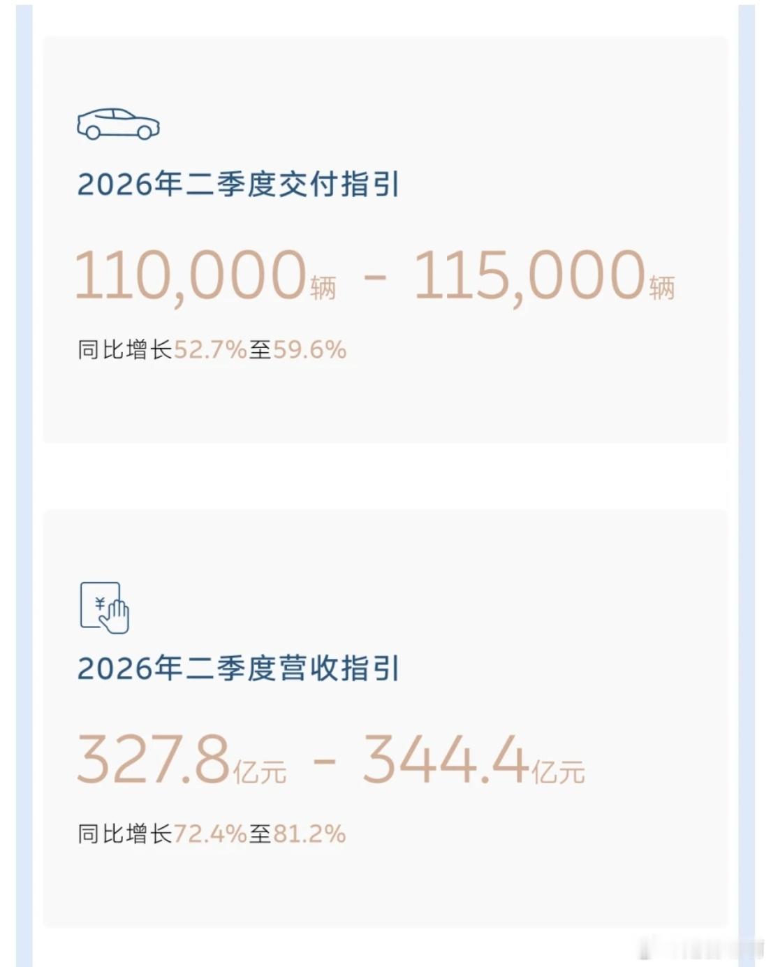 蔚来刚刚发布的财报提到，二季度的交付指引在11万到11.5万辆之间，营收指引在3