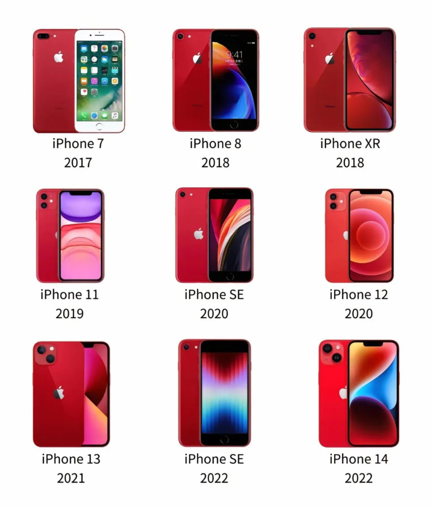 苹果历代红色iPhone里最好看的是哪款？​​​