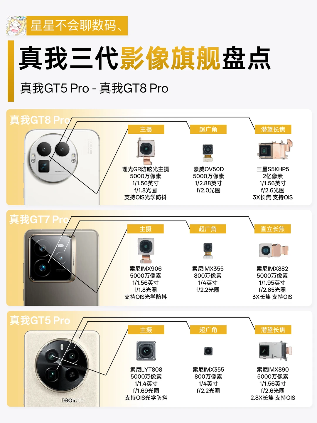 有一说一，真我GT5Pro到现在也是子系列传奇