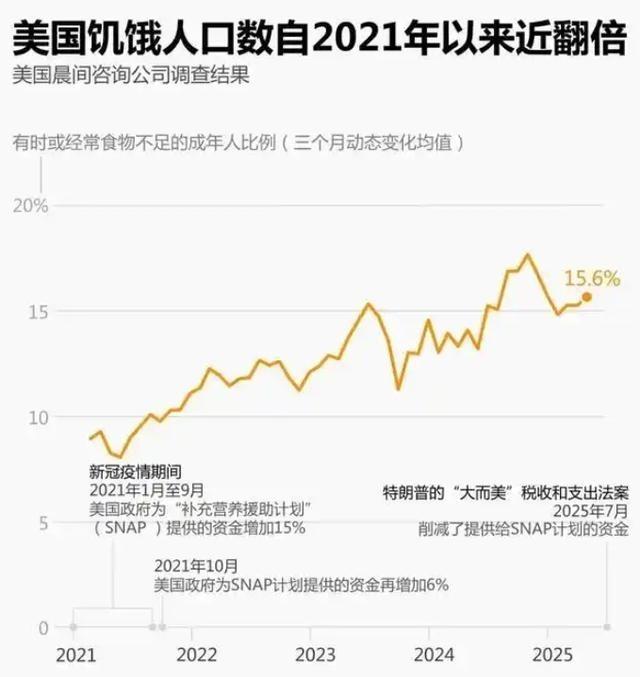 美国斩杀线：当一个国家开始“清除”它的国民美国社会底层问题不是新鲜事，很多数