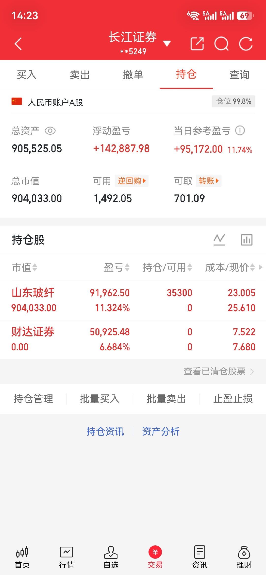早盘把财达证券换成$山东玻纤sh605006$可以收工下班了，