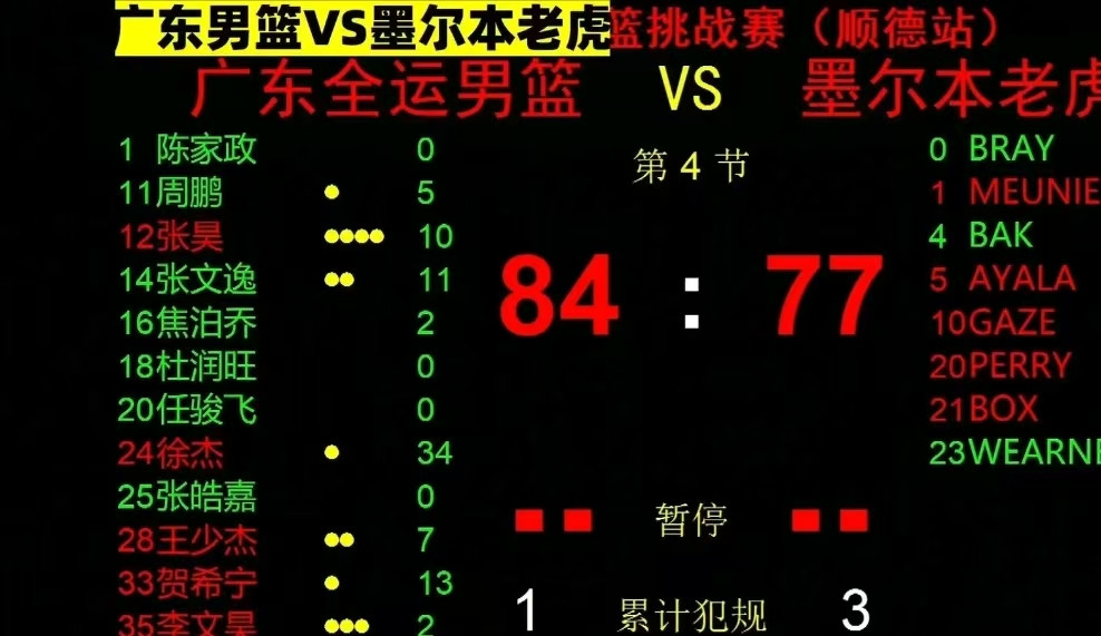 广东顺德站热身赛获胜，徐杰降维打击轻松砍34分，张昊难得被杜锋夸奖，周鹏状态堪忧