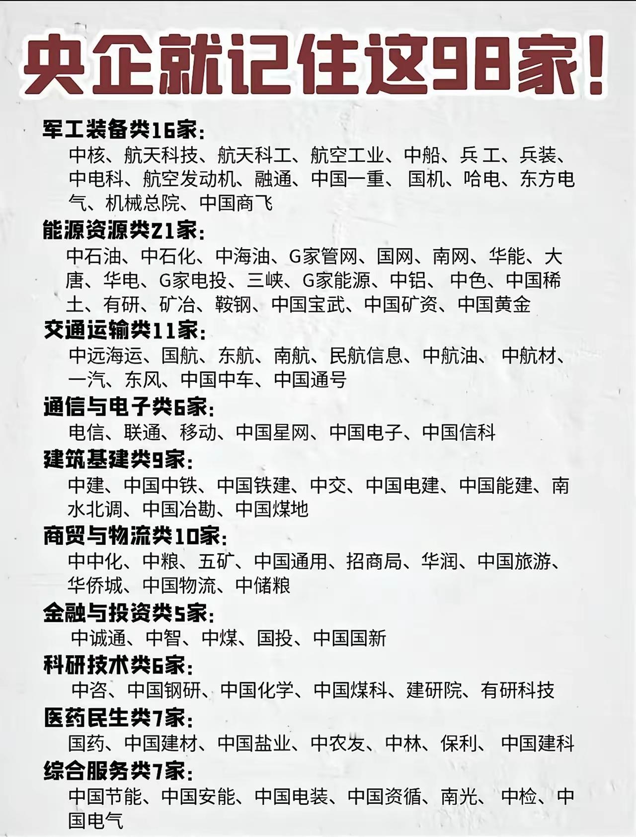 98家央企，也不一定都可以投资。