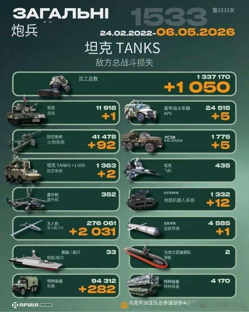 乌俄战争日报第1533天5月5日，乌“普里马里”特种部队突袭克里米亚半岛，精准摧