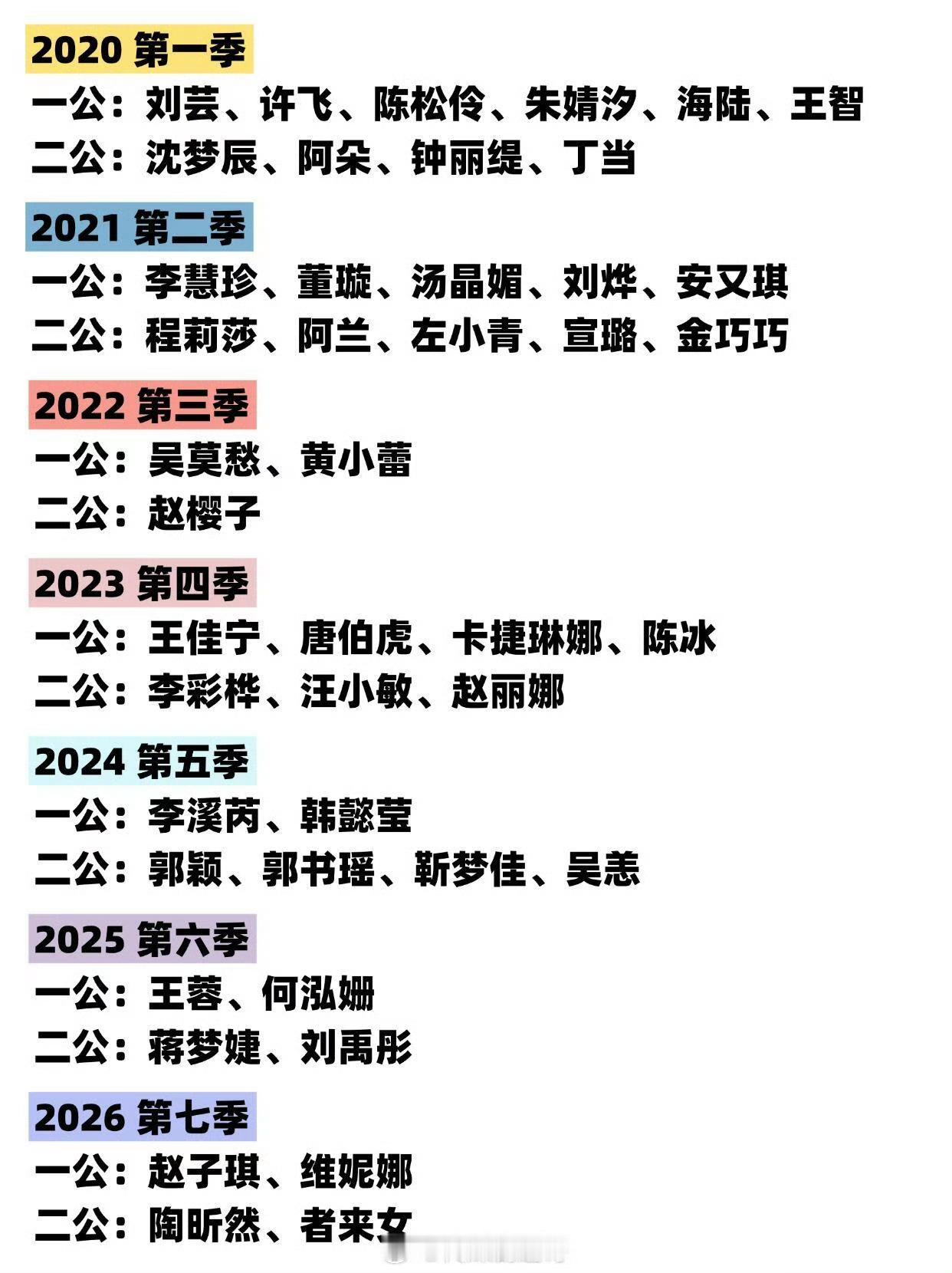 浪姐往季前两公淘汰名单浪姐往季前两公淘汰姐姐名单浪姐往季前两公淘汰名单，前几季