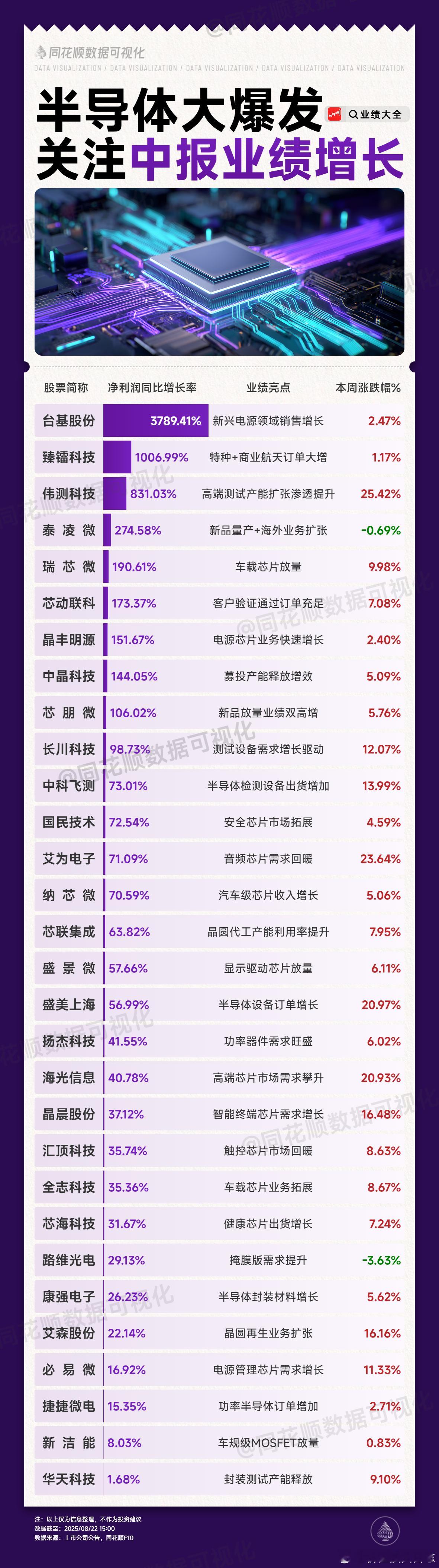 价值投资日志一图看懂|热门科技股100强&半导体中报业绩&低位股机