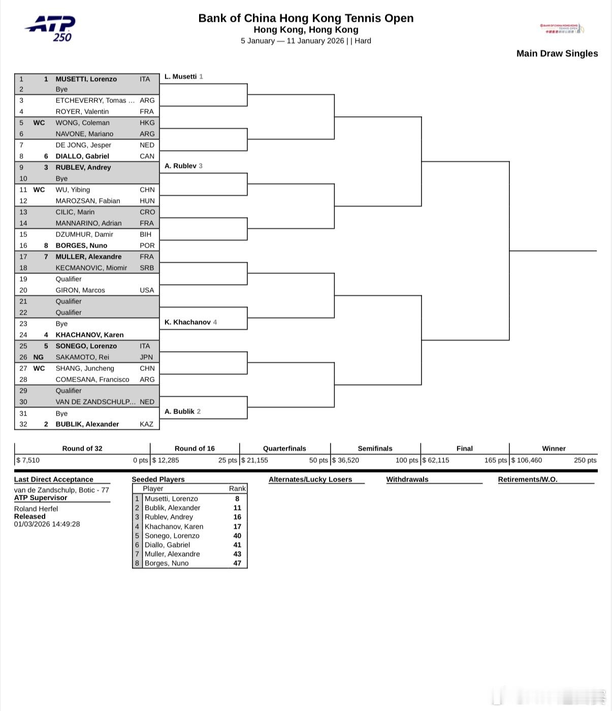 香港赛签表出炉🔊ATP250中银香港网球公开赛男单正赛签表公布，穆塞蒂、布勃