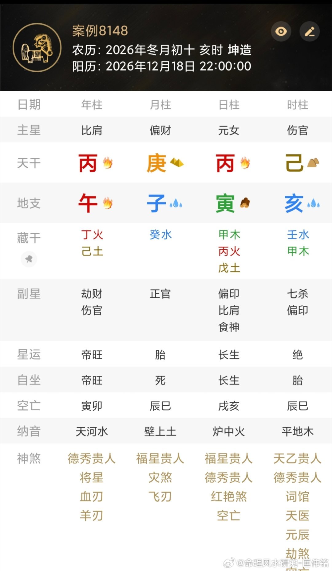 丙午年庚子月剖宫产择时八字此月年月天克地冲，五福全好八字不多。此局无论男女皆阴