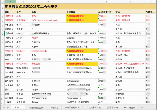 独家|阿里速卖通内部筹备“最高规格”品牌出海项目, 将设全新品牌专区