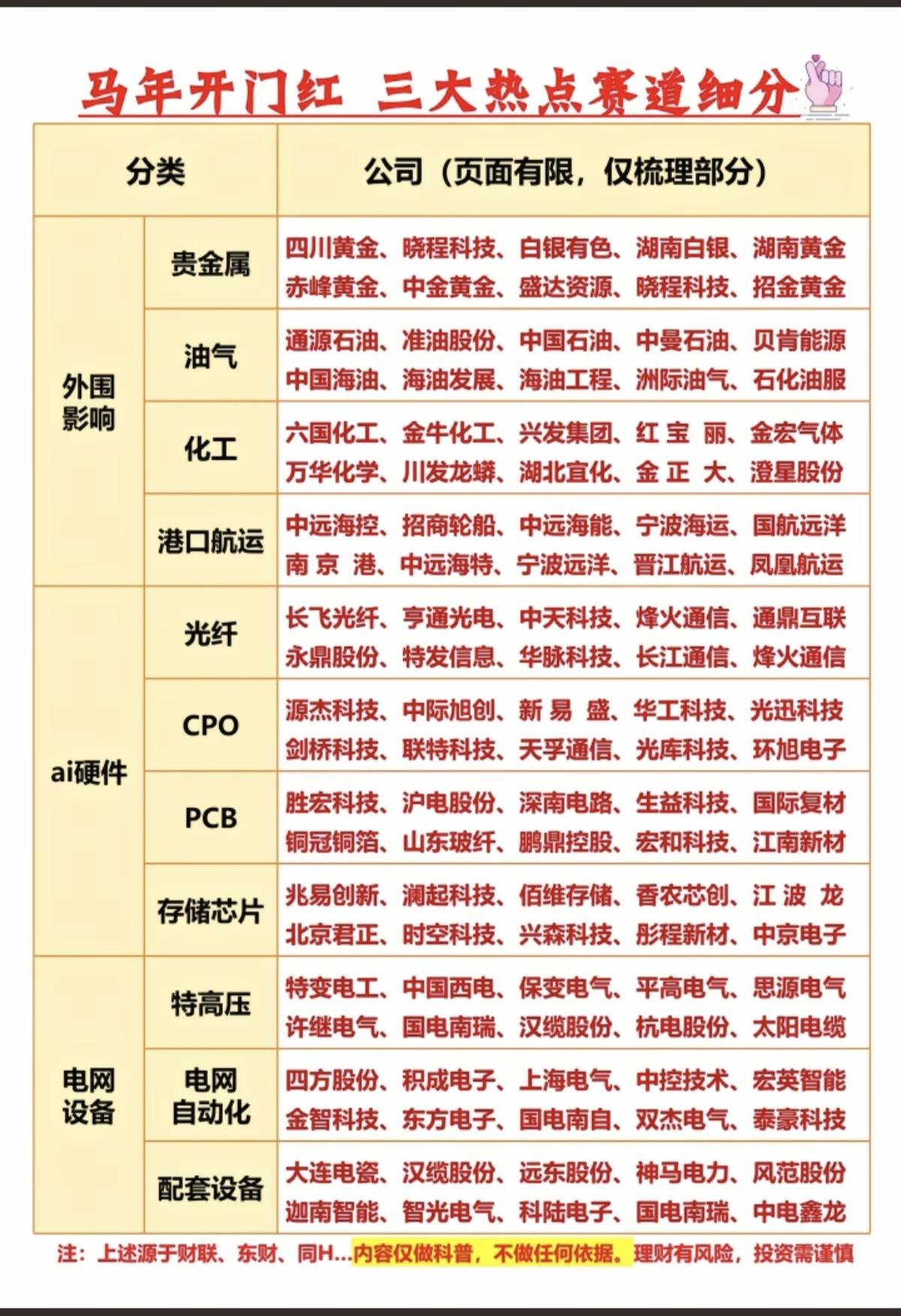 马年开门红：三大热点赛道细分1.外围市场影响贵金属、油气、化工、港口