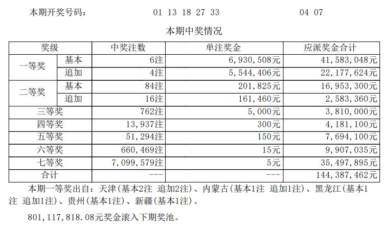天津一人或独揽2494万巨奖！大乐透第26046期开奖结果揭晓，本期共开出6注一