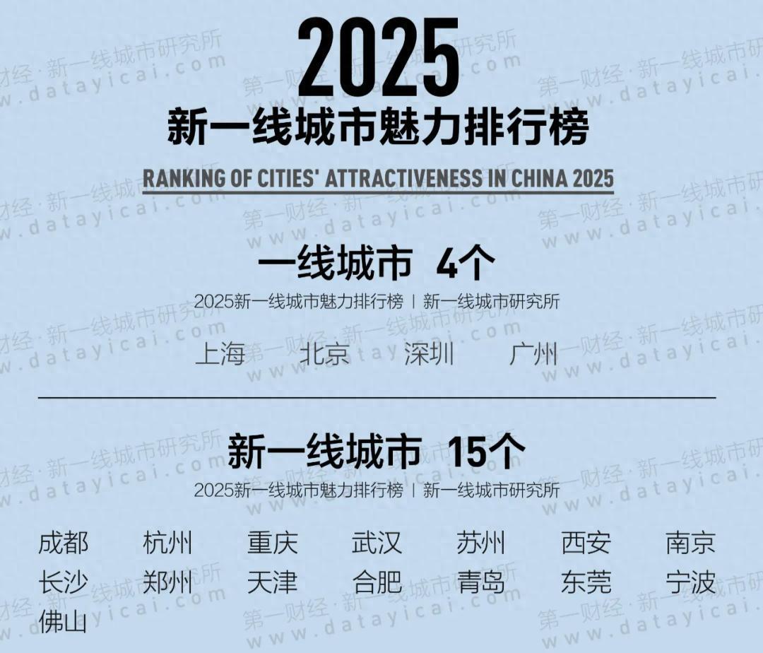 很多人都搞错了，以为自己老家是中等城市，甚至大城市。我告诉你一个扎心的标准，你引