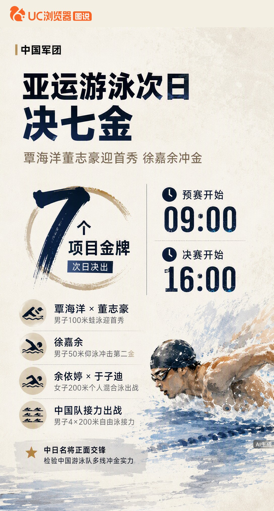 亚运游泳次日决7金！覃海洋、董志豪100蛙首秀，徐嘉余50仰冲击第二金；余依婷出战200混，男队4x