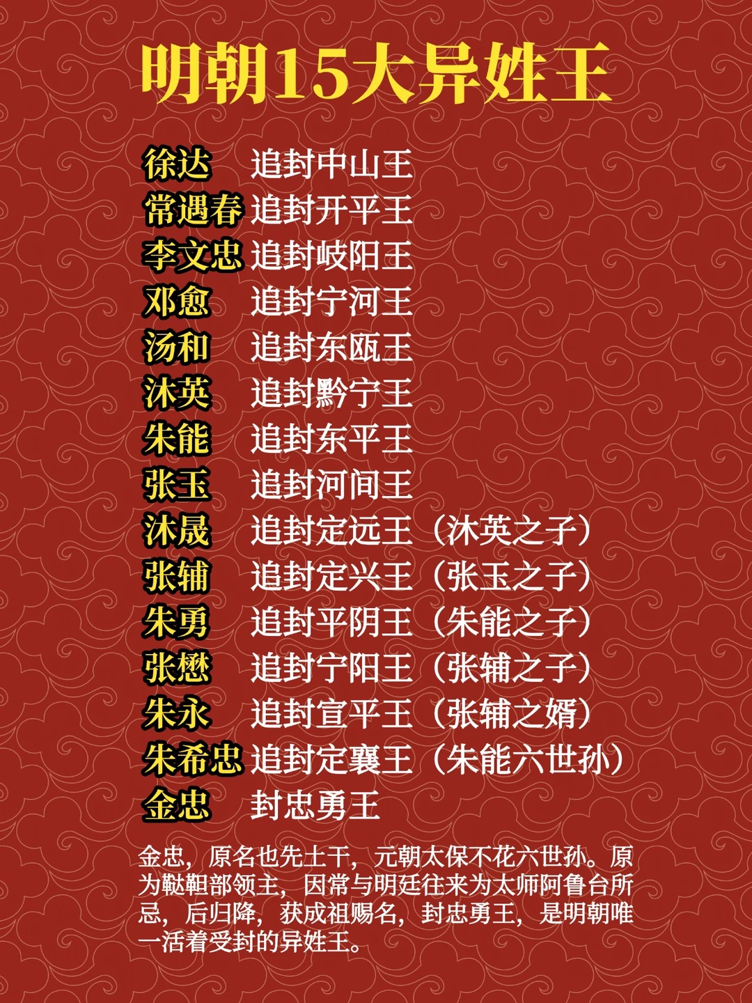 明朝十五大异姓王