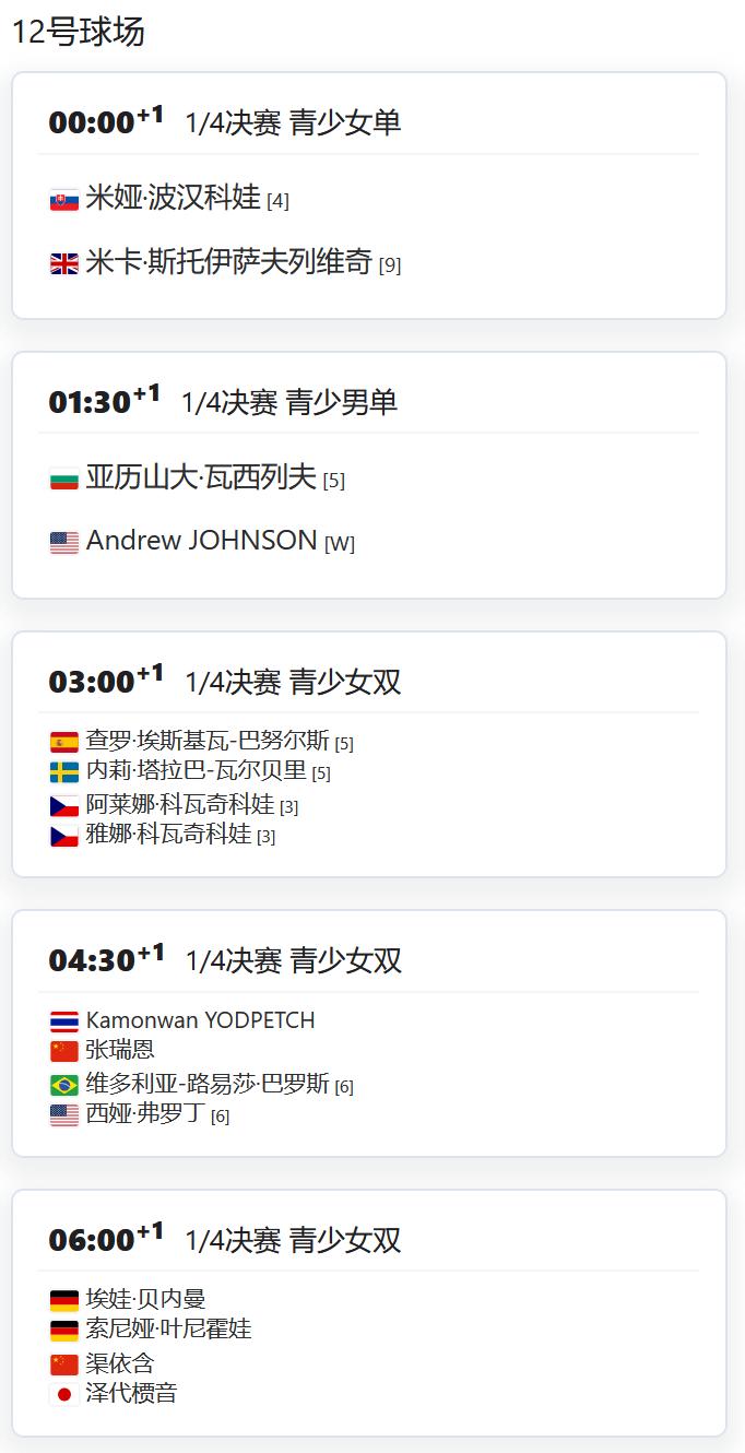2025美国网球公开赛青少年女双四分之一决赛，张瑞恩组合将对阵6号种子巴罗斯/弗