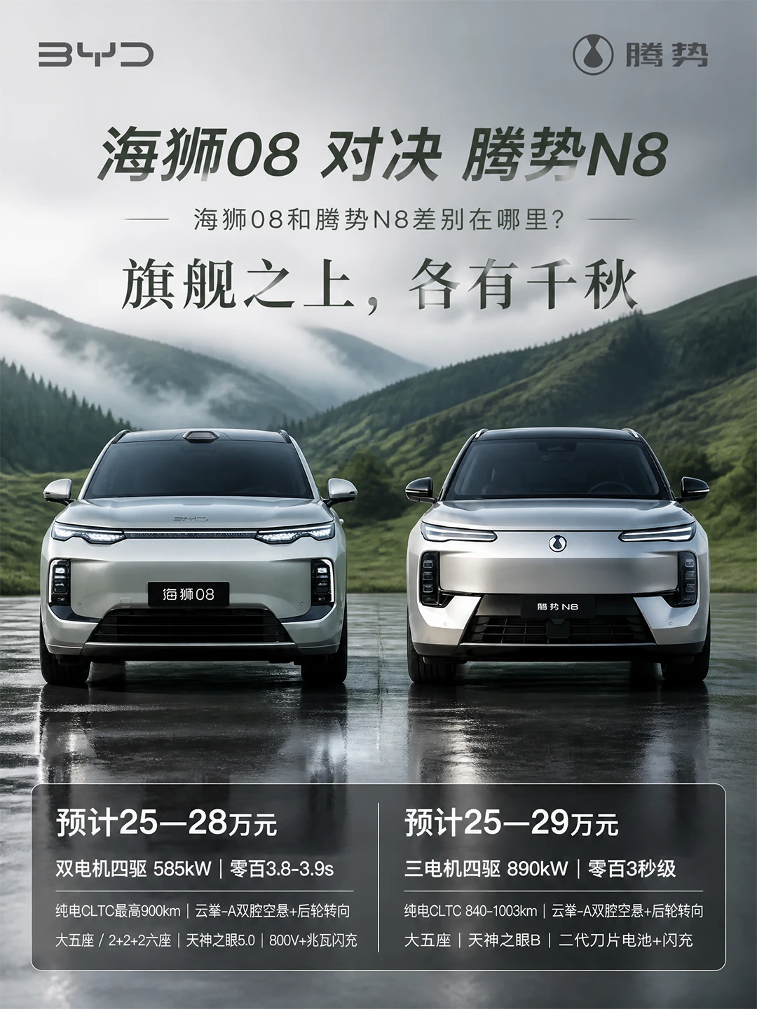 两车价格相差仅1万海狮08和N8差在哪？