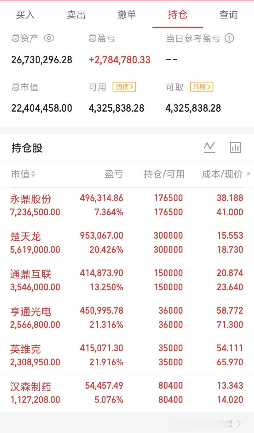 兄弟们，昨天行情稳稳的一波，就进一个，出一个！基本不用去操作。一整天就是喝茶🍵