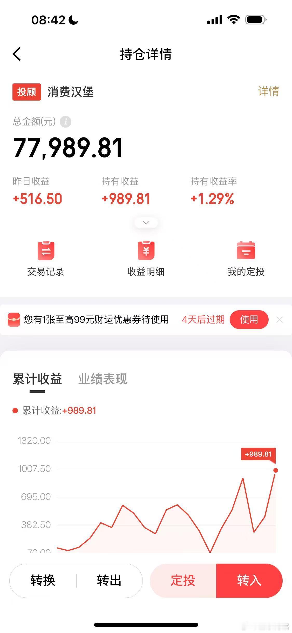 飞天茅台批发价跌破2000元持仓的几个汉堡，就消费汉堡没有涨。周二加仓了2万，