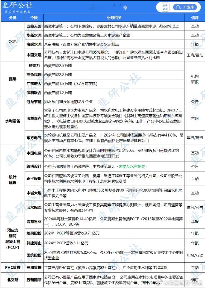 西南水电站核心大哥来了​​​