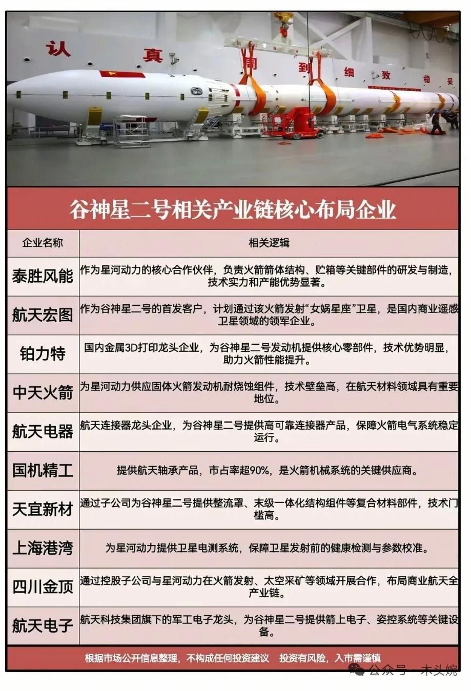 航天航空题材概念低位龙头盘点！（1）航天重机：央企控股，深度参与国内商业航天产