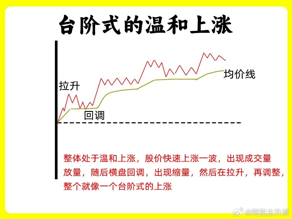 注意了！怎么一眼看出主力是否已经建仓？想做好交易，分时图是绕不开的关键。琢磨透它