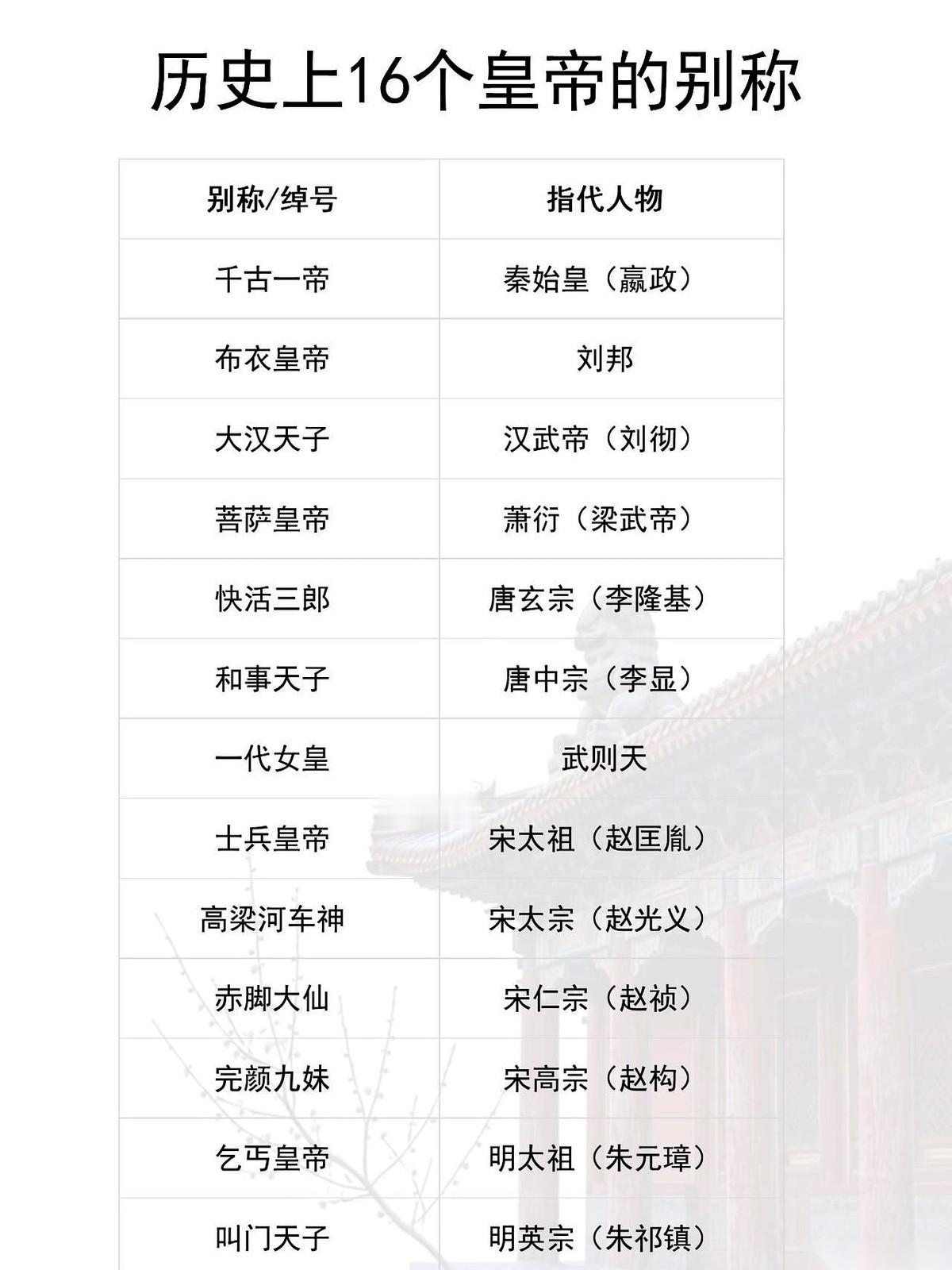 别被历史书上那些金光闪闪的“陛下”骗了。扒下龙袍，这帮九五之尊其实跟咱们公司背