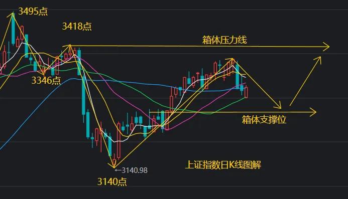 你看懂年线结构的蓄势信号了吗？来看看年线结构，从去年924以来的底部上升突破，