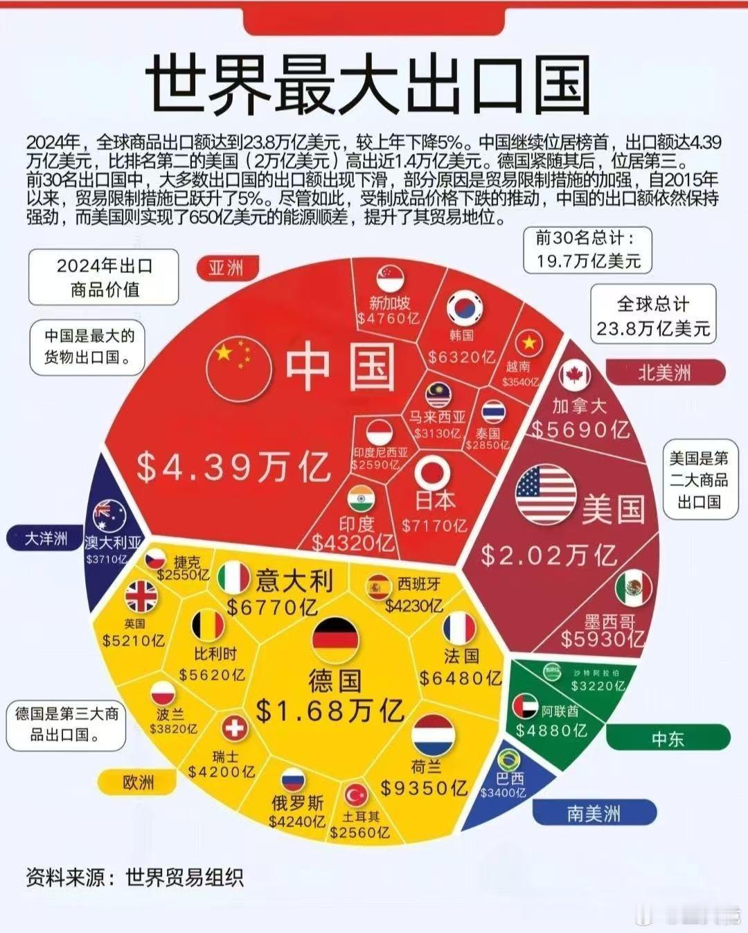 转对于中国的出口管制，去看了日本网友的评论，日本网友非常团结，全是支持高市早苗的