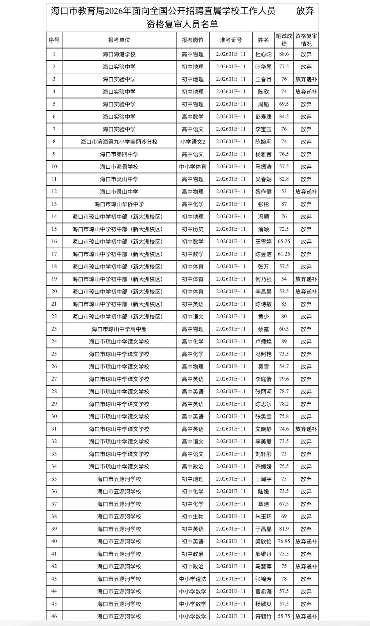 【海南海口】海口市教育局2026年面向全国公开招聘直属学校工作人员（六号公告）发