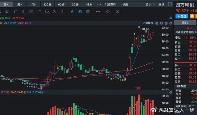 周末美国大公司都在纷纷考虑发稳定币，国外企业Meta，沃尔玛，苹果等企业都准备发