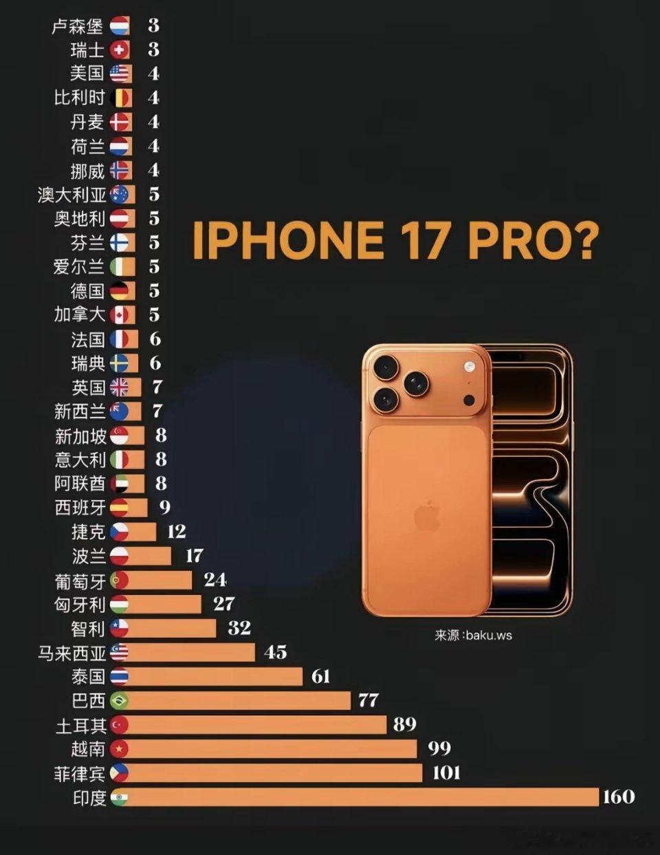 你们觉得，要工作多少天才能买得起它？实话实说吧