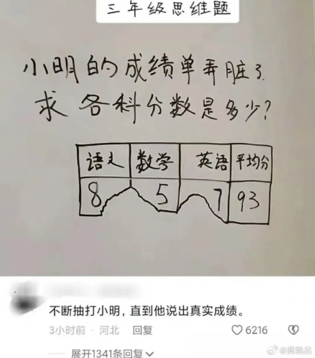 一道简单的三年级小学数学题，你能算出小明的各科成绩，是多少分吗？