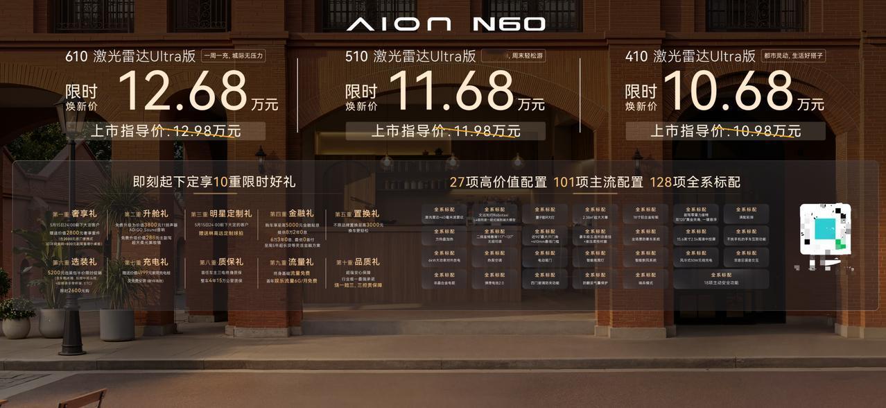 全系标配激光雷达+4D毫米波雷达、端到端、副驾零重力，全景天幕+电动遮阳帘等埃