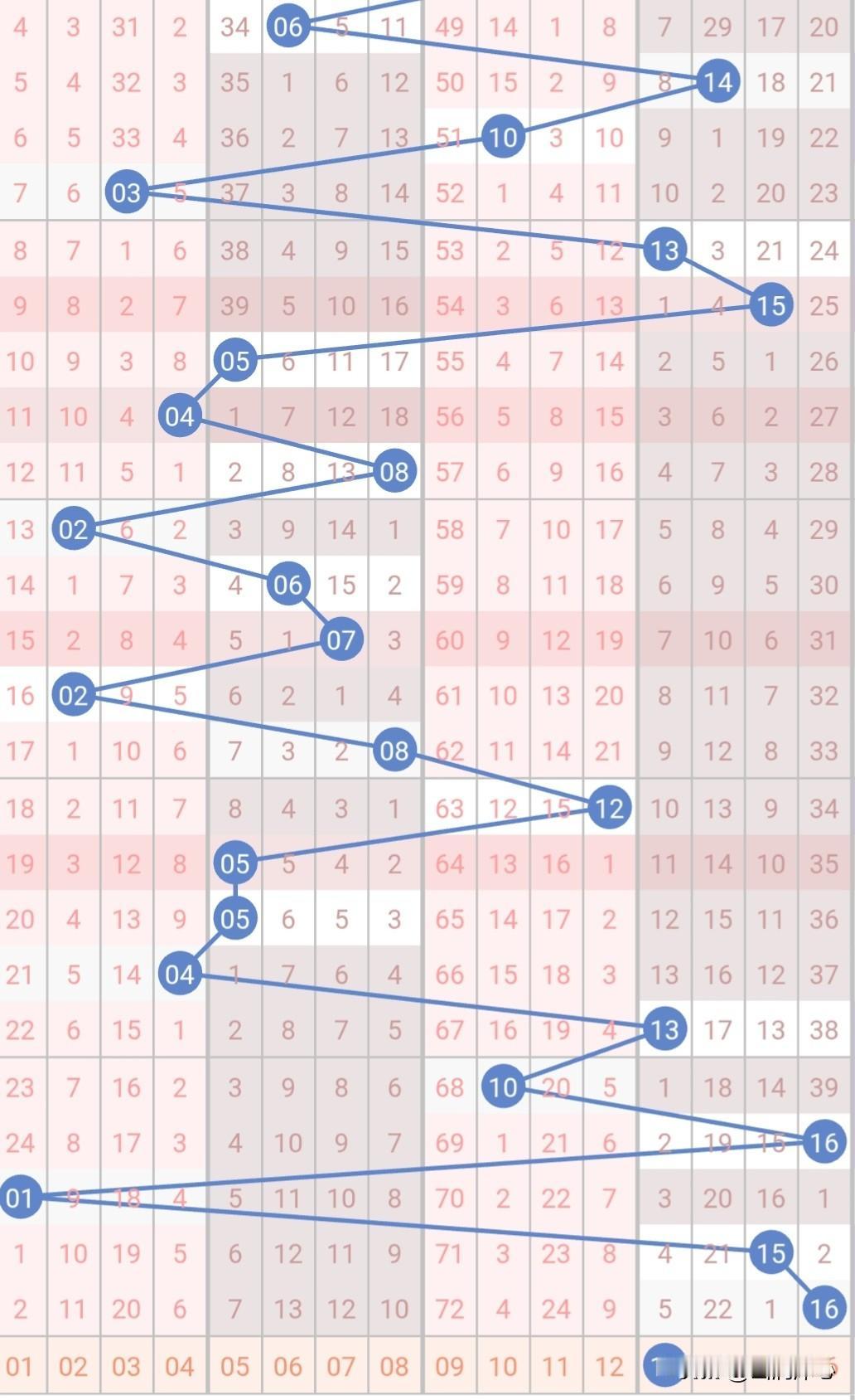 26047期双色球（四月二十八号）复试15+2:0506070911