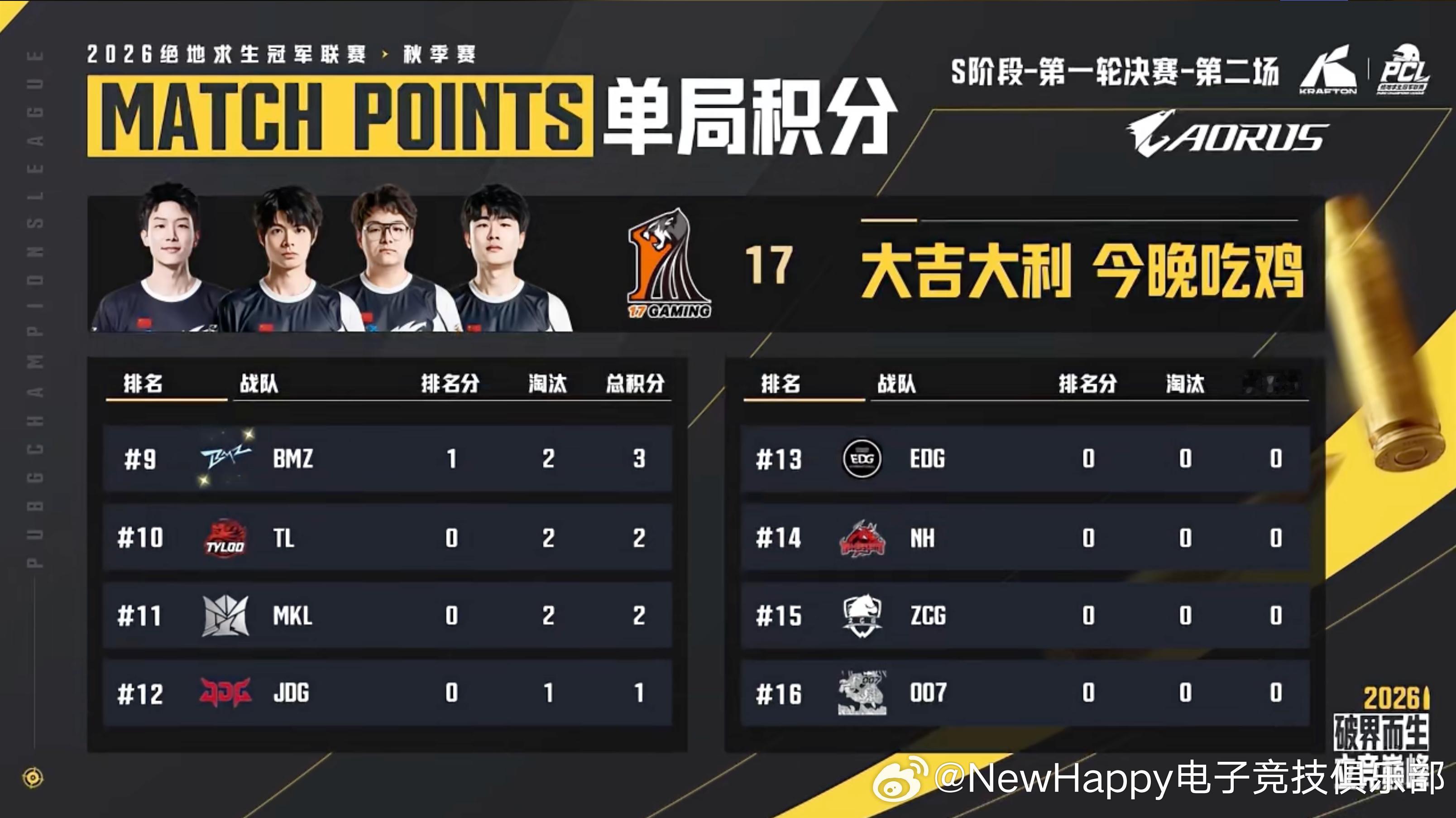 【NewHappy赛事速报】PCL秋季赛S阶阶段R1决赛D1MATCH2排名1