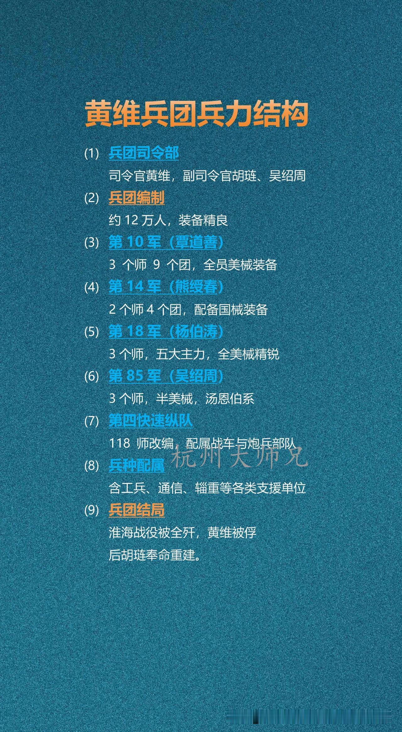 黄维兵团兵力结构黄维兵团是淮海战役中国民党军主力兵团之一，下辖4个军及快速纵