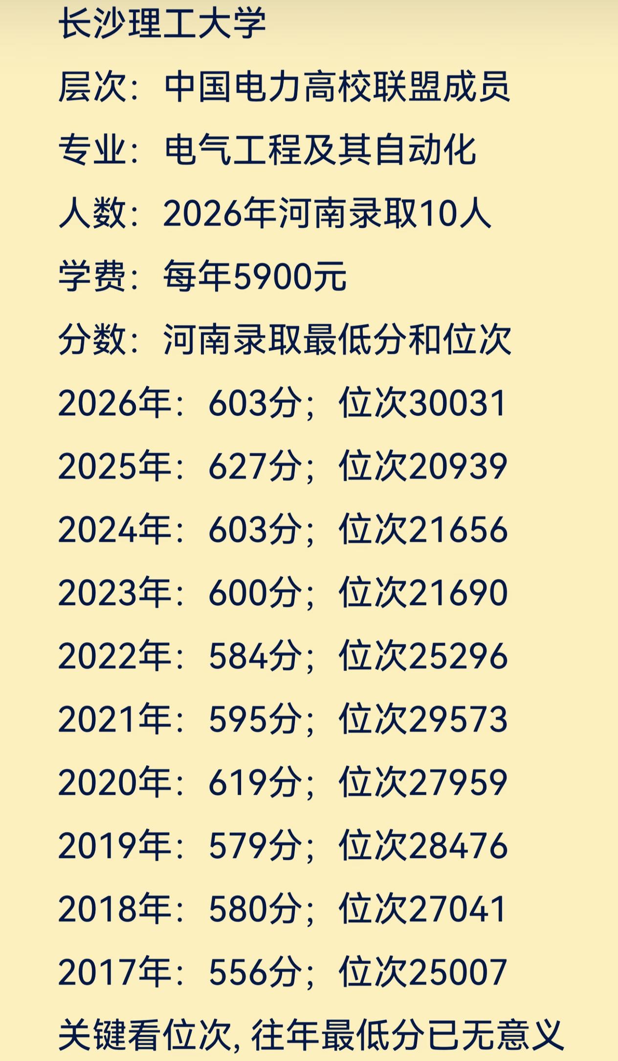 最新：长沙理工大学电气工程及其自动化专业2017-2026年河南省录取分数线及位