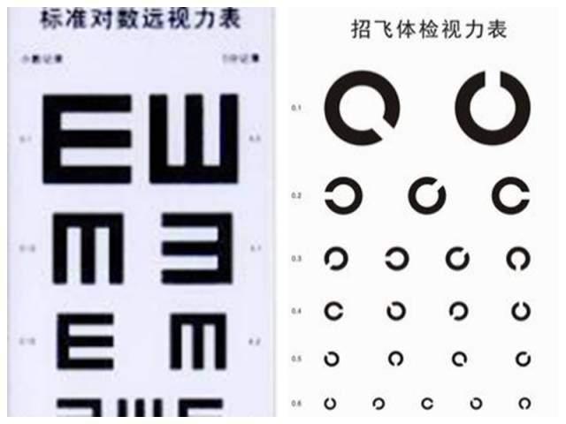 飞行员都在用的恢复视力方法!