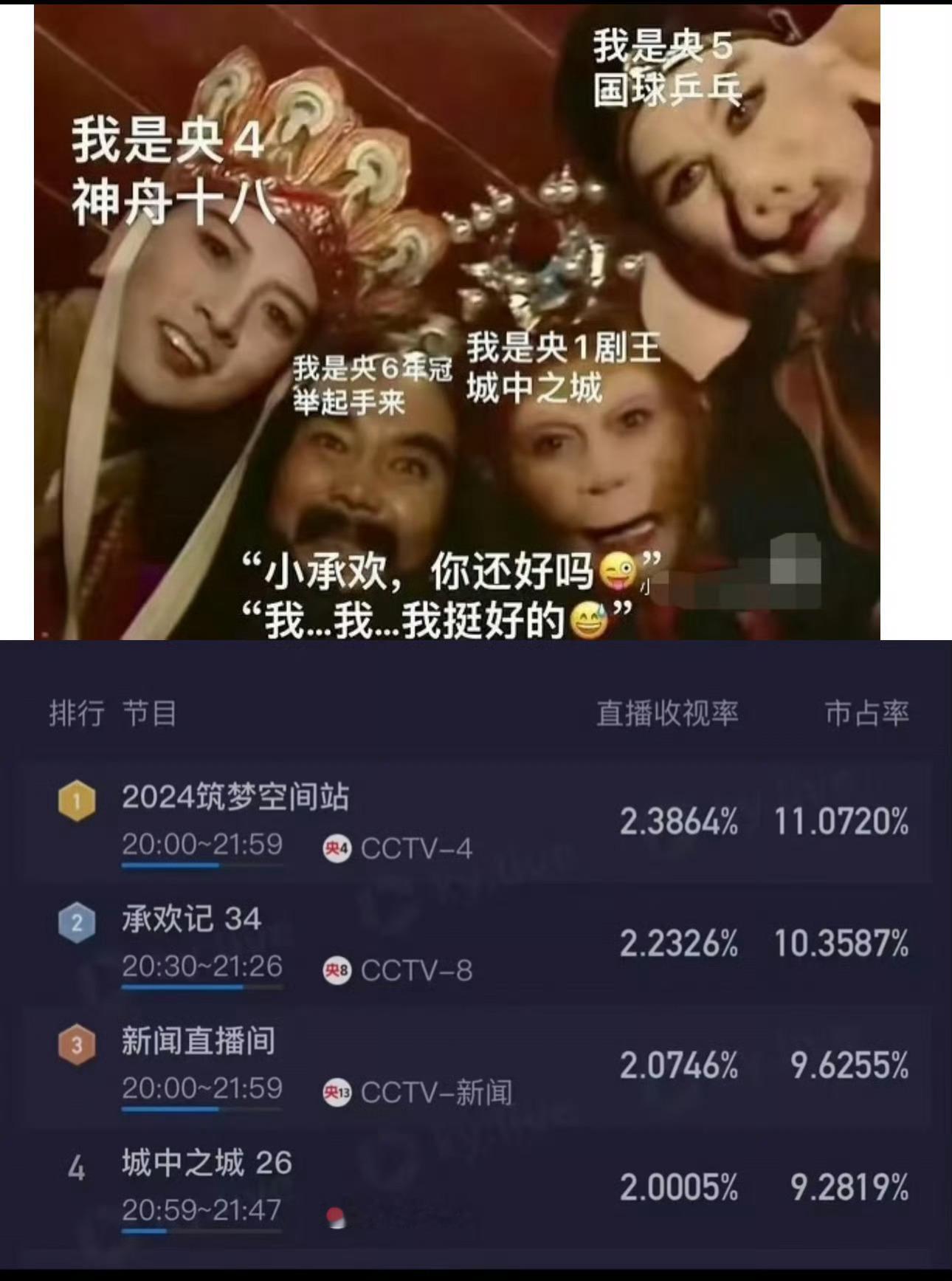 承欢记伟大麦承欢伟大杨紫伟大无需多言战绩可查：首播热度25433