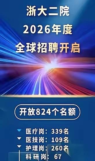 浙大二院面向全球招聘，起步要求为博士学历浙大二院开启招聘，超9